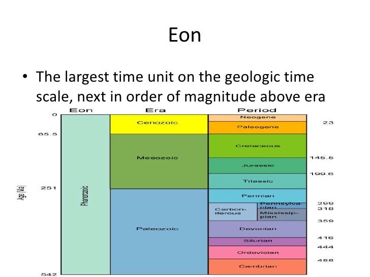 Methods of Geological Dating Numerical and Relative