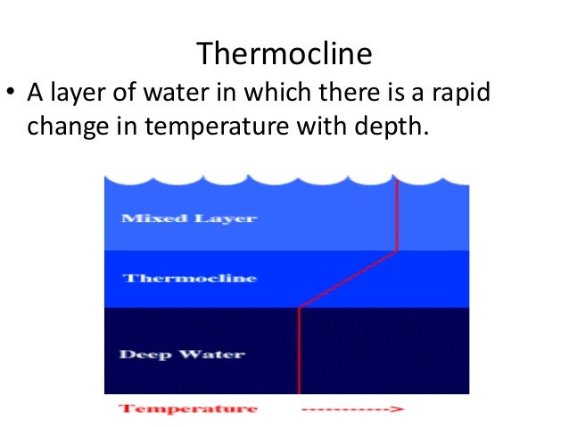 earth of 3 unit the composition Earth science 15.1