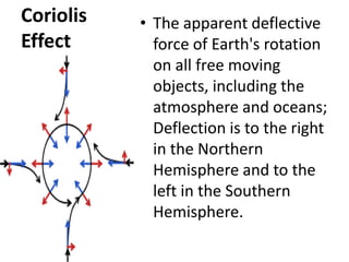 Earth science 16.1 | PPTX