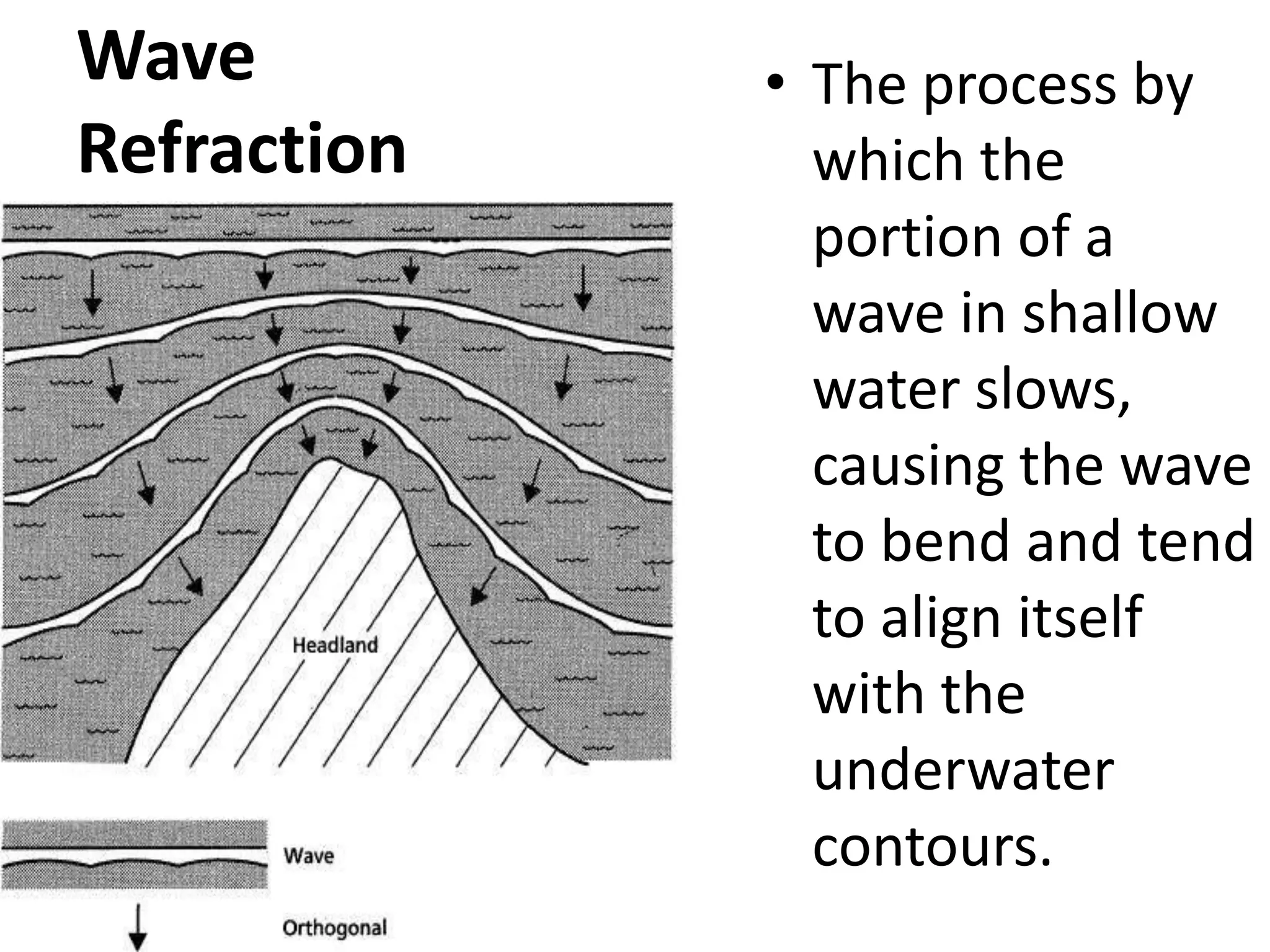 Wave RefractionThe process by which the portion of a wave in shallow water slows, causing the wave to bend and tend to align itself with the underwater contours.