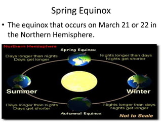 Spring Equinox The equinox that occurs on March 21 or 22 in the Northern Hemisphere.