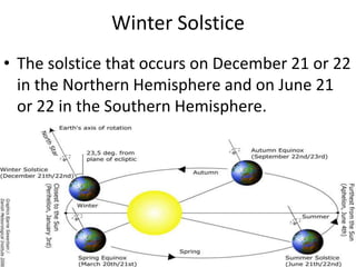Winter Solstice The solstice that occurs on December 21 or 22 in the Northern Hemisphere and on June 21 or 22 in the Southern Hemisphere.