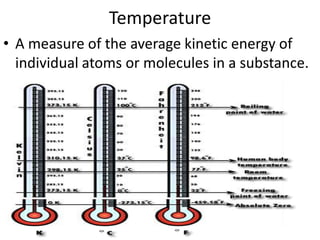 TemperatureA measure of the average kinetic energy of individual atoms or molecules in a substance.