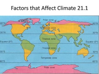 Factors that Affect Climate 21.1  