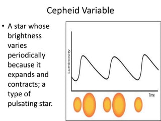 Cepheid Variable A star whose brightness varies periodically because it expands and contracts; a type of pulsating star.