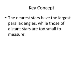 Key ConceptThe nearest stars have the largest parallax angles, while those of distant stars are too small to measure.