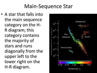 Main-Sequence StarA star that falls into the main sequence category on the H-R diagram; this category contains the majority of stars and runs diagonally from the upper left to the lower right on the H-R diagram.