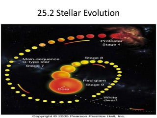 25.2 Stellar Evolution 