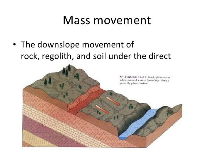The Slow Downhill Movement Of Unconsolidated Materials Is Called PPT Mass Wasting PowerPoint 