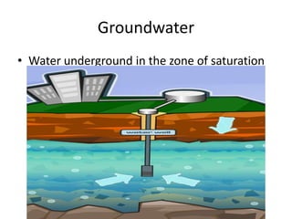 Groundwater
• Water underground in the zone of saturation
 
