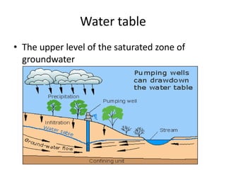 Water table
• The upper level of the saturated zone of
  groundwater
 