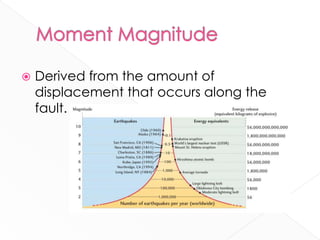    Derived from the amount of
    displacement that occurs along the
    fault.
 