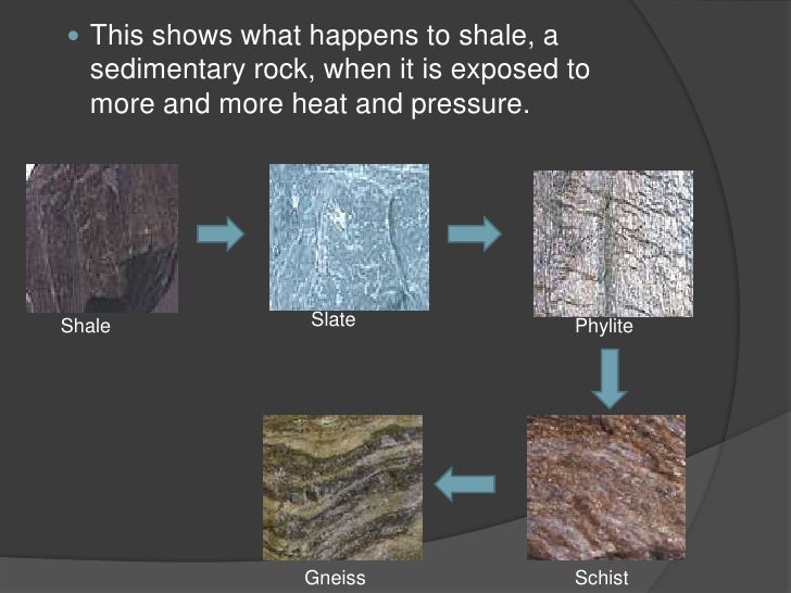 Earth Science 2.4 Metamorphic Rock