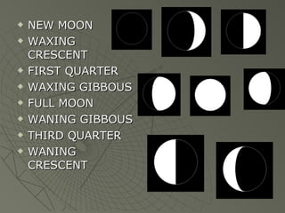 NEW MOON WAXING CRESCENT FIRST QUARTER WAXING GIBBOUS FULL MOON WANING GIBBOUS THIRD QUARTER WANING CRESCENT 