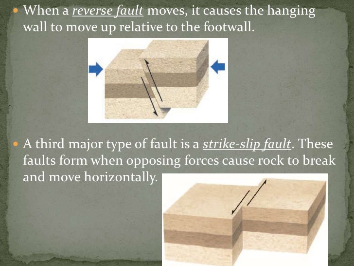 Earth Science 4.4 Deforming the Earth's Crust