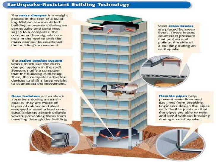 How To Build A Structure That Can Withstand An Earthquake How To Build A Structure That Can Withstand An Earthquake