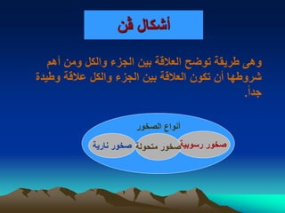 ‫أشكال‬‫ﭭ‬‫ن‬
‫أهم‬ ‫ومن‬ ‫والكل‬ ‫الجزء‬ ‫بين‬ ‫العالقة‬ ‫توضح‬ ‫طريقة‬ ‫وهى‬
‫وطيدة‬ ‫عالقة‬ ‫والكل‬ ‫الجزء‬ ‫بين‬ ‫العالقة‬ ‫تكون‬ ‫أن‬ ‫شروطها‬
‫ا‬‫ا‬‫جد‬.
‫الصخور‬ ‫أنواع‬
‫رسوبية‬ ‫صخور‬‫متحولة‬ ‫صخور‬‫نارية‬ ‫صخور‬
 