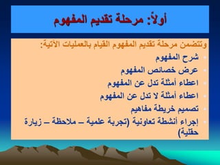 ً‫ال‬‫أو‬:‫المفهوم‬ ‫تقديم‬ ‫مرحلة‬
‫اآلتية‬ ‫بالعمليات‬ ‫القيام‬ ‫المفهوم‬ ‫تقديم‬ ‫مرحلة‬ ‫وتتضمن‬:
•‫المفهوم‬ ‫شرح‬
•‫المفهوم‬ ‫خصائص‬ ‫عرض‬
•‫المفهوم‬ ‫عن‬ ‫تدل‬ ‫أمثلة‬ ‫اعطاء‬
•‫المفهوم‬ ‫عن‬ ‫تدل‬ ‫ل‬ ‫أمثلة‬ ‫اعطاء‬
•‫مفاهيم‬ ‫خريطة‬ ‫تصميم‬
•‫تعاونية‬ ‫أنشطة‬ ‫إجراء‬(‫علمية‬ ‫تجربة‬–‫مالحظة‬–‫زيارة‬
‫حقلية‬)
 