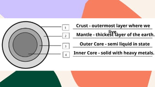 EARTH SCIENCE FINALS LESSON - EARTH'S INTERNAL HEAT.pptx