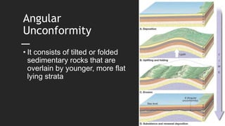 Earth Science Geologic Time and Fossils.pptx