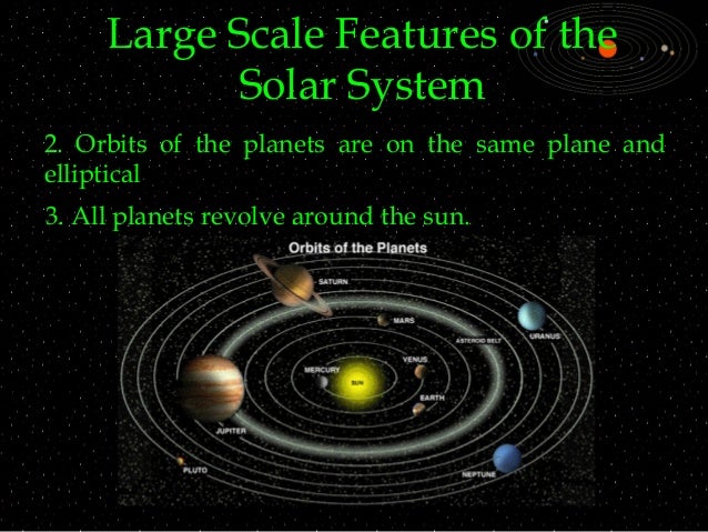 Solar System And Its Origin