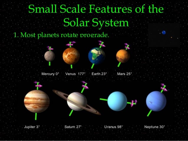 Solar System And Its Origin