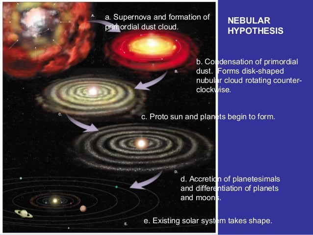 Solar System And Its Origin