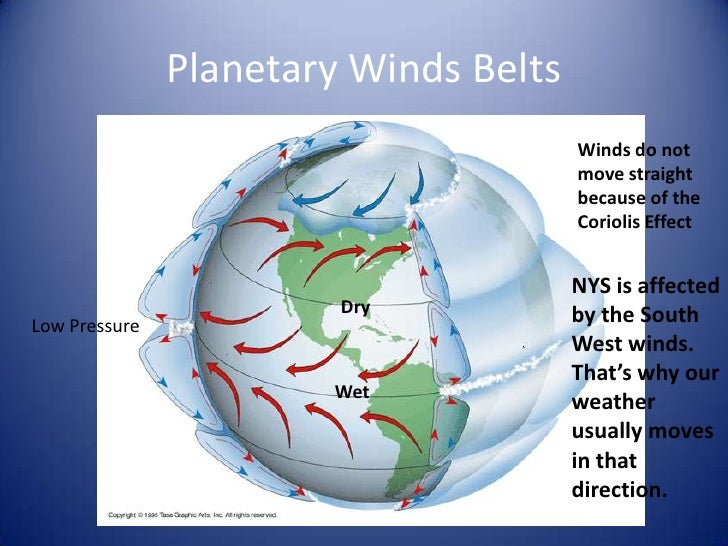 Earth science review 2012