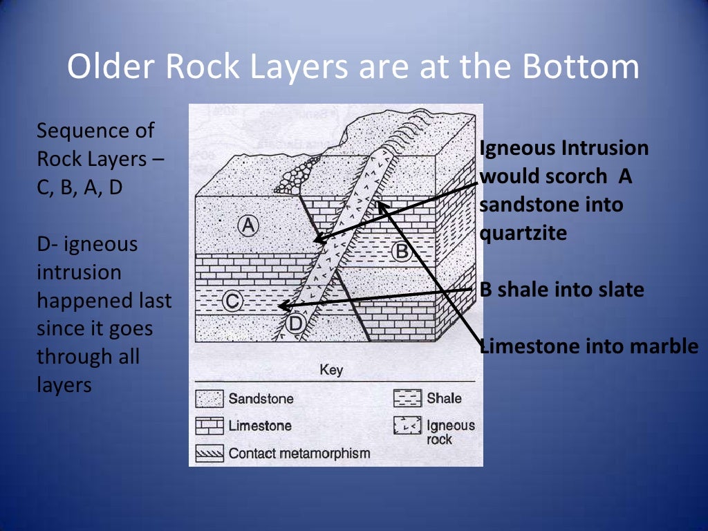 Earth science review 2012