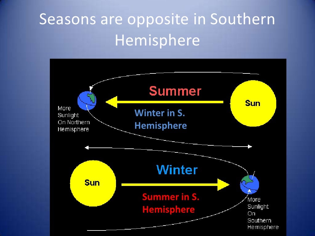 Earth science review 2012