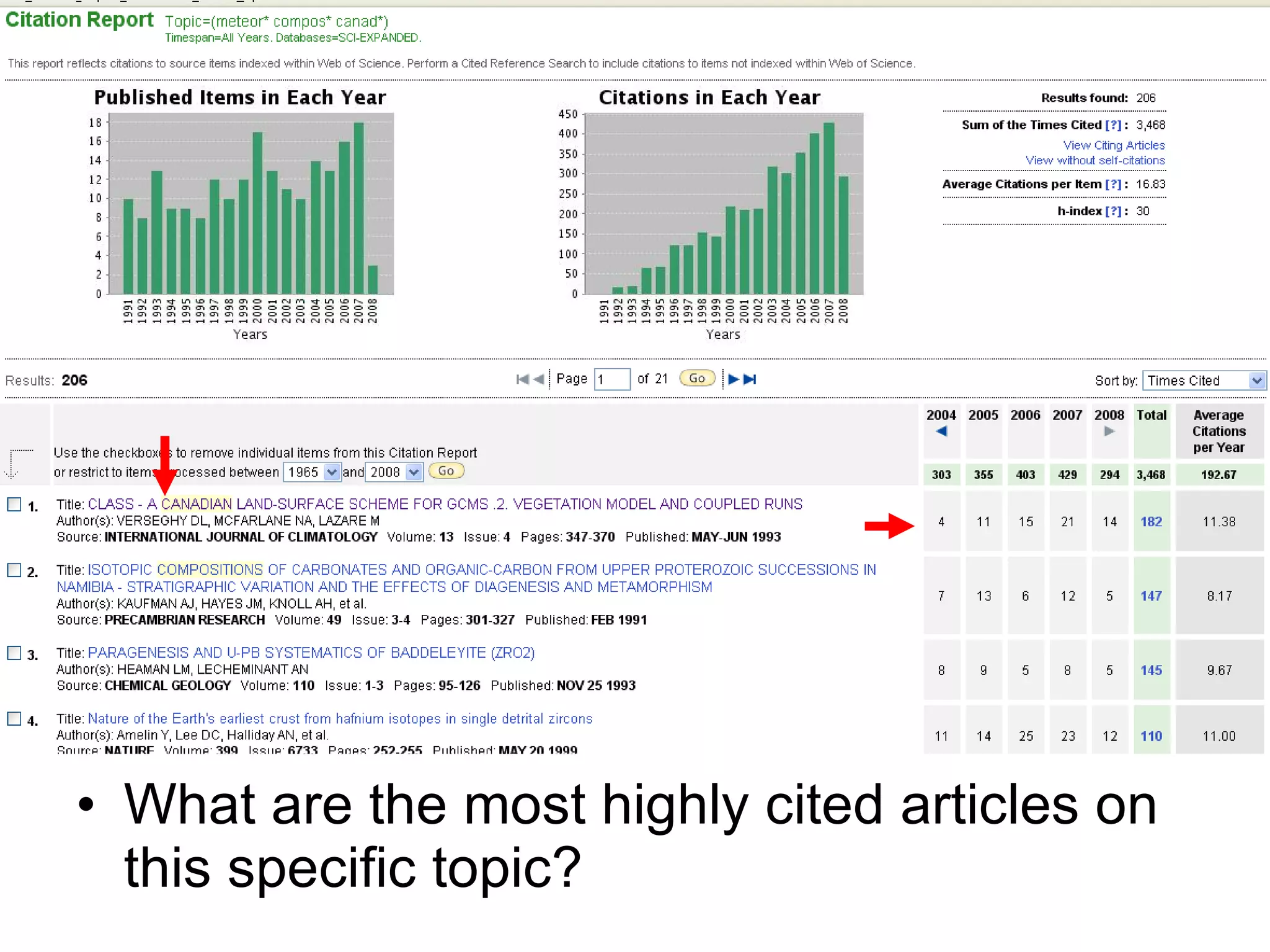What are the most highly cited articles on this specific topic? 