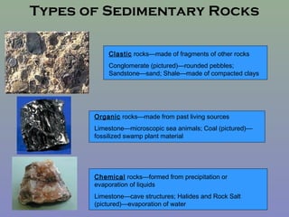 Precipition Rocks Earth Science SOL Review | PPT