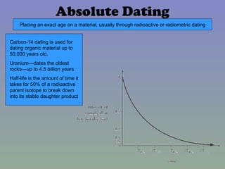 Earth Science SOL Review | PPT