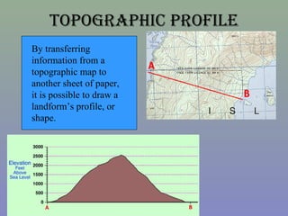 tOpOgraphic prOfile
By transferring
information from a
topographic map to
another sheet of paper,
it is possible to draw a...