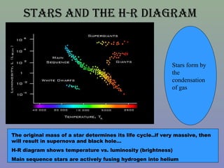 stars and the h-r diagraM



                                                             Stars form by
                  ...