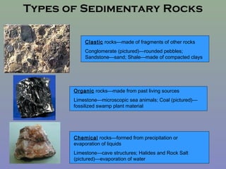 Types of Sedimentary Rocks

           Clastic rocks—made of fragments of other rocks
           Conglomerate (pictured)—r...