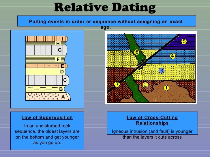 sd dating