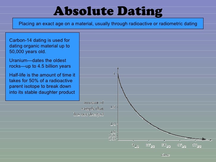 Dating acasa