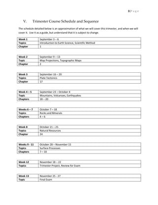 3|P a g e
V. Trimester Course Schedule and Sequence
The schedule detailed below is an approximation of what we will cover this trimester, and when we will
cover it. Use it as a guide, but understand that it is subject to change.
Week 1 September 3 – 6
Topics Introduction to Earth Science, Scientific Method
Chapter 1
Week 2 September 9 – 13
Topic Map Projections, Topographic Maps
Chapter 2
Week 3 September 16 – 20
Topics Plate Tectonics
Chapter 17
Week 4 – 5 September 23 – October 4
Topic Mountains, Volcanoes, Earthquakes
Chapters 18 – 20
Weeks 6 – 7 October 7 – 18
Topics Rocks and Minerals
Chapters 4 – 6
Week 8 October 21 – 25
Topics Natural Resources
Chapter 24
Weeks 9 - 11 October 28 – November 15
Topics Surface Processes
Chapters 7 – 10
Week 12 November 18 – 22
Topics Trimester Project, Review for Exam
Week 13 November 25 - 27
Topic Final Exam
 
