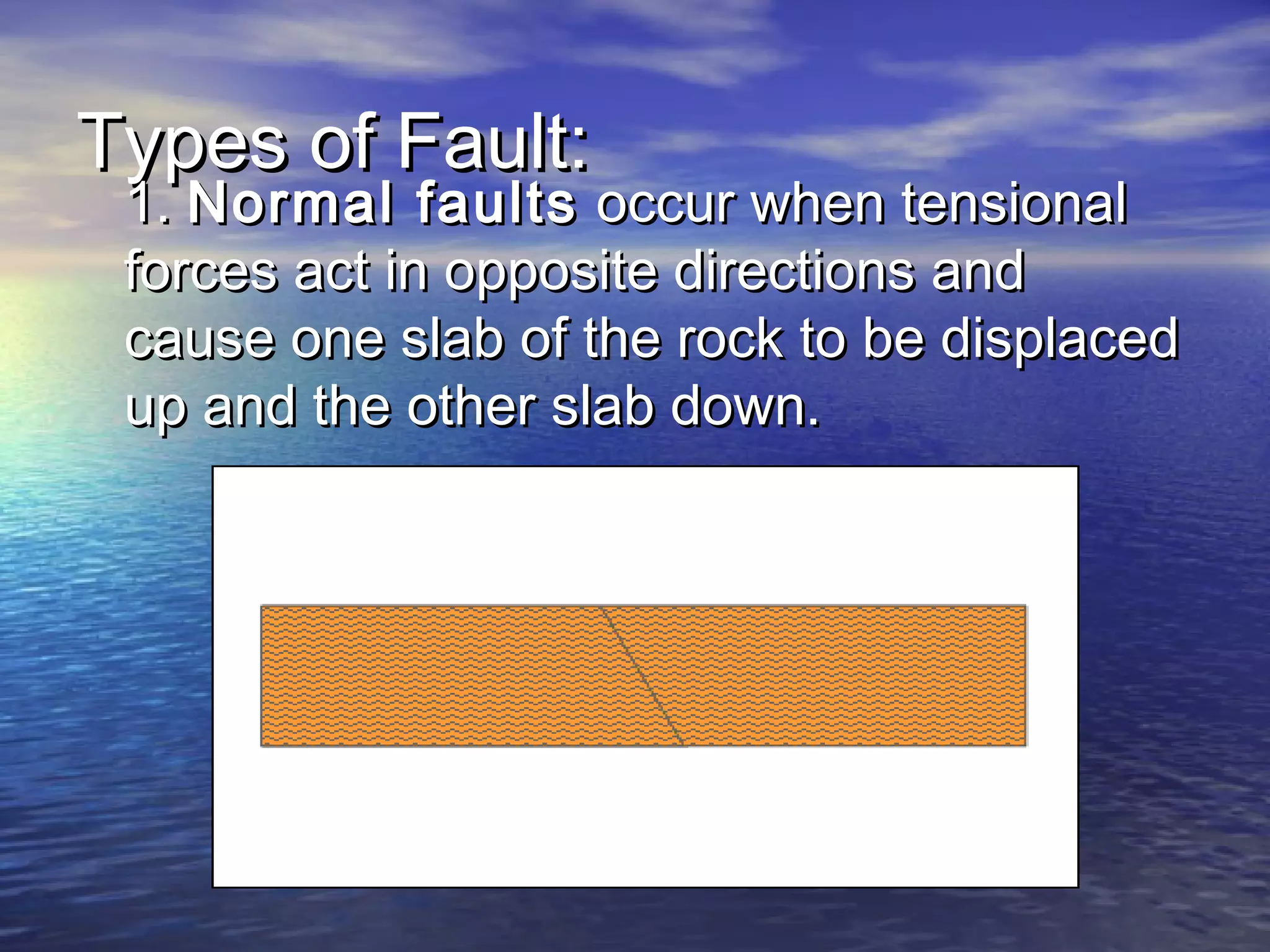TTyyppeess ooff FFaauulltt:: 
11.. NNoorrmmaall ffaauullttss ooccccuurr wwhheenn tteennssiioonnaall 
ffoorrcceess aacctt iinn ooppppoossiittee ddiirreeccttiioonnss aanndd 
ccaauussee oonnee ssllaabb ooff tthhee rroocckk ttoo bbee ddiissppllaacceedd 
uupp aanndd tthhee ootthheerr ssllaabb ddoowwnn.. 
 