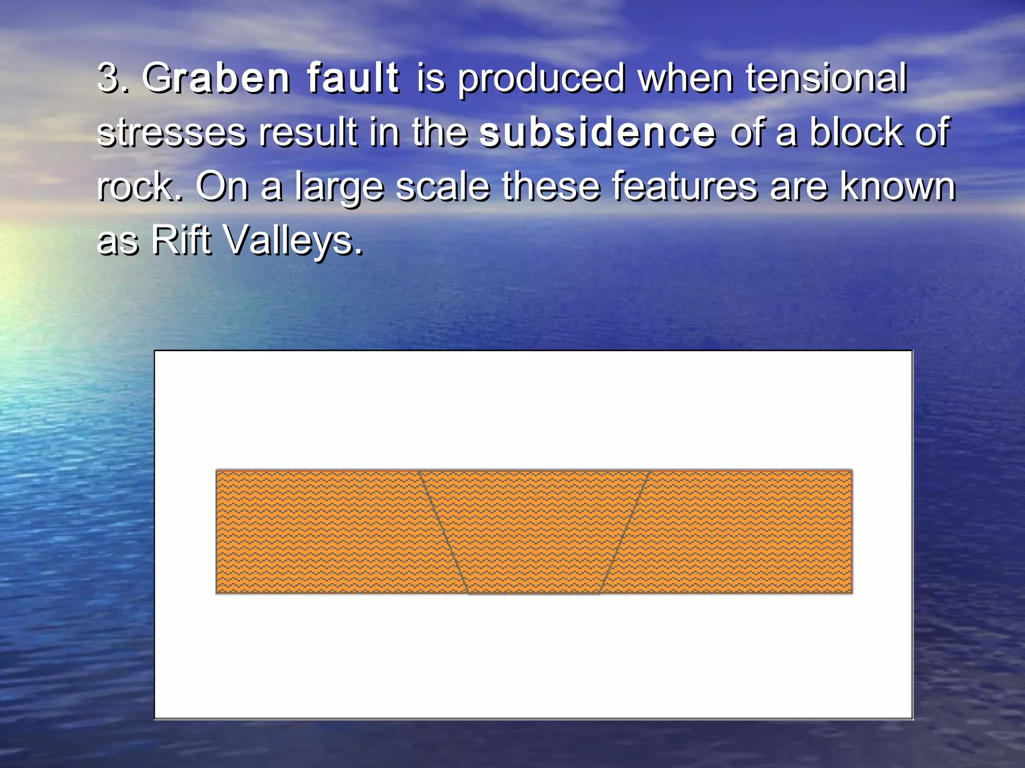 33.. GGrraabbeenn ffaauulltt iiss pprroodduucceedd wwhheenn tteennssiioonnaall 
ssttrreesssseess rreessuulltt iinn tthhee ssuubbssiiddeennccee ooff aa bblloocckk ooff 
rroocckk.. OOnn aa llaarrggee ssccaallee tthheessee ffeeaattuurreess aarree kknnoowwnn 
aass RRiifftt VVaalllleeyyss.. 
 