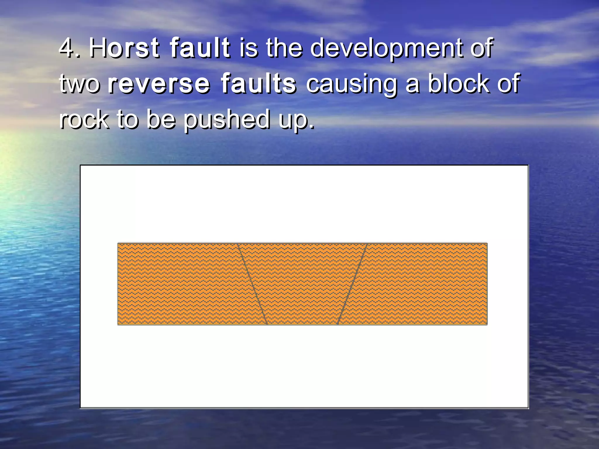 44.. HHoorrsstt ffaauulltt iiss tthhee ddeevveellooppmmeenntt ooff 
ttwwoo rreevveerrssee ffaauullttss ccaauussiinngg aa bblloocckk ooff 
rroocckk ttoo bbee ppuusshheedd uupp.. 
 