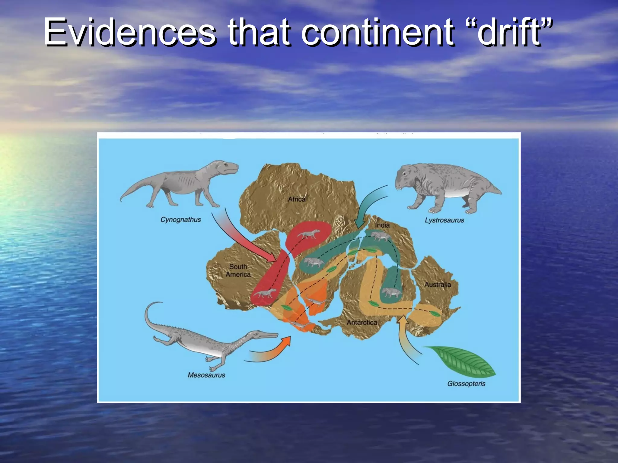 EEvviiddeenncceess tthhaatt ccoonnttiinneenntt ““ddrriifftt”” 
 