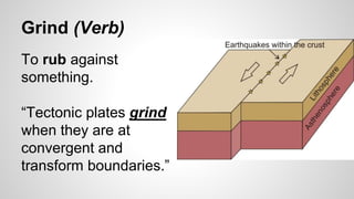 Grind (Verb)
To rub against
something.
“Tectonic plates grind
when they are at
convergent and
transform boundaries.”
 
