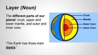 Layer (Noun)
The different parts of our
planet: crust, upper and
lower mantle, and outer and
inner core.
“The Earth has three main
layers.”
 