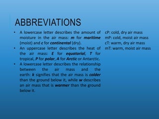 ABBREVIATIONS
cP: cold, dry air mass
mP: cold, moist air mass
cT: warm, dry air mass
mT: warm, moist air mass
• A lowercase letter describes the amount of
moisture in the air mass: m for maritime
(moist) and c for continental (dry).
• An uppercase letter describes the heat of
the air mass: E for equatorial, T for
tropical, P for polar, A for Arctic or Antarctic.
• A lowercase letter describes the relationship
between the air mass and the
earth: k signifies that the air mass is colder
than the ground below it, while w describes
an air mass that is warmer than the ground
below it.
 