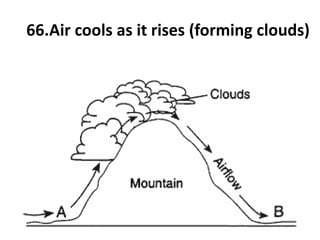 66.Air cools as it rises (forming clouds)
 