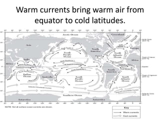Warm currents bring warm air from
equator to cold latitudes.
 