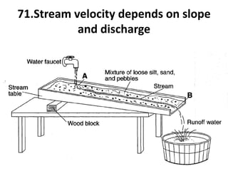 71.Stream velocity depends on slope
and discharge
 