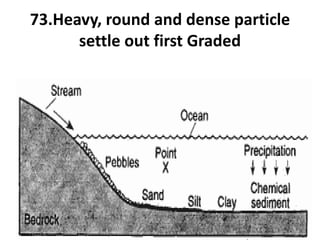 73.Heavy, round and dense particle
settle out first Graded
 